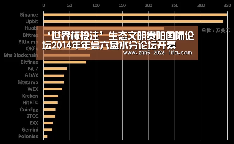 世界杯投注