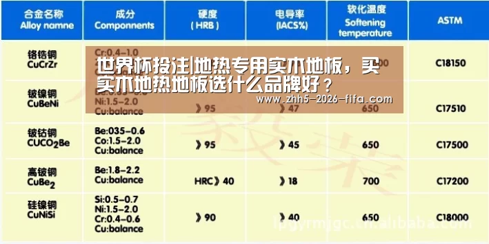 世界杯投注|地热专用实木地板,买实木地热地板选什么品牌好?(图1) 世界杯投注
